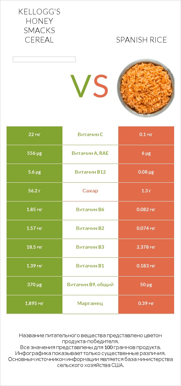 Kellogg's Honey Smacks Cereal vs Spanish rice infographic