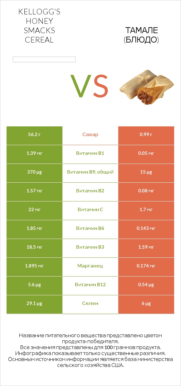 Kellogg's Honey Smacks Cereal vs Тамале (блюдо) infographic