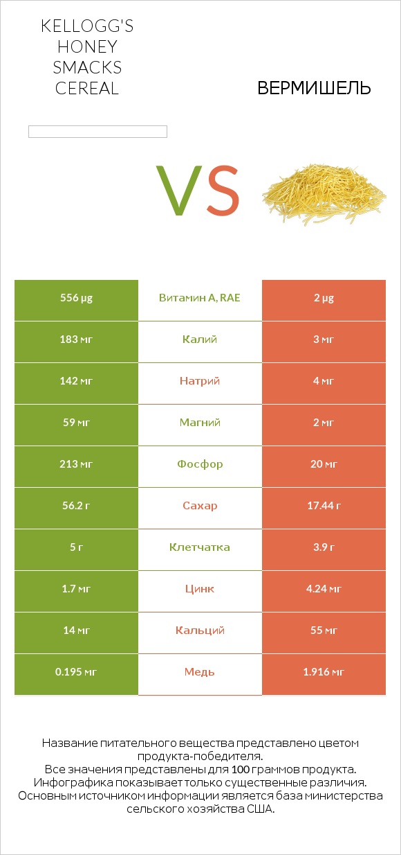 Kellogg's Honey Smacks Cereal vs Вермишель infographic