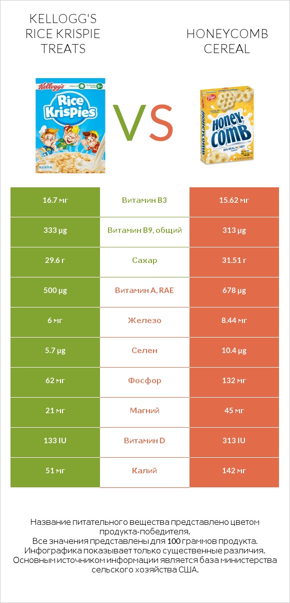 Kellogg's Rice Krispie Treats vs Honeycomb Cereal infographic