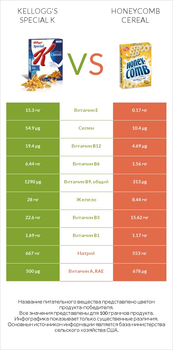 Kellogg's Special K vs Honeycomb Cereal infographic