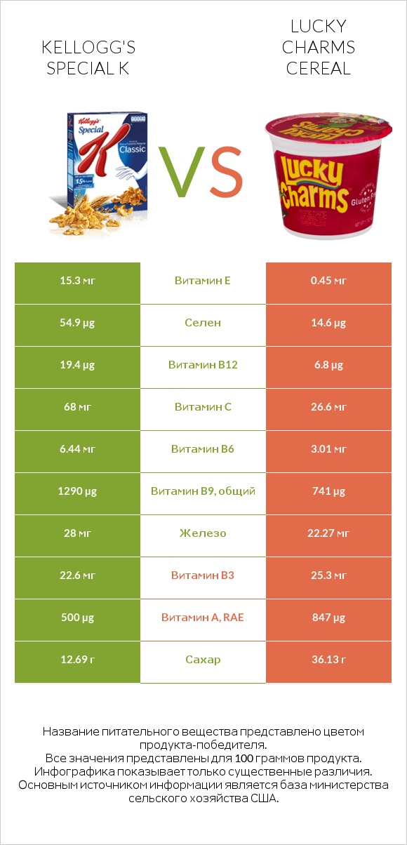 Kellogg's Special K vs Lucky Charms Cereal infographic