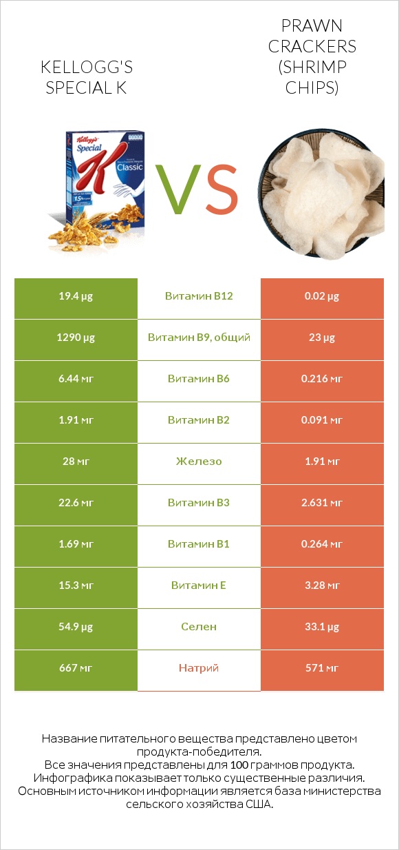 Kellogg's Special K vs Prawn crackers (Shrimp chips) infographic