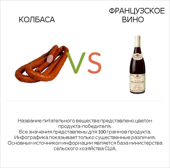 Колбаса vs Французское вино infographic