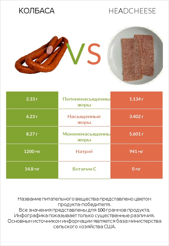 Колбаса vs Headcheese infographic