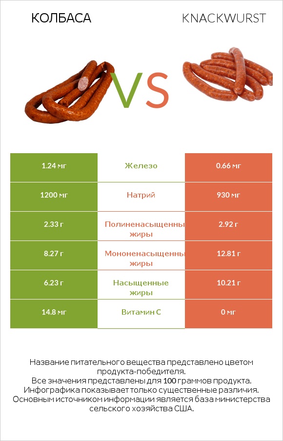 Колбаса vs Knackwurst infographic