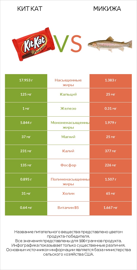 Кит Кат vs Микижа infographic