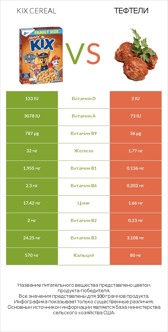 Kix Cereal vs Тефтели infographic