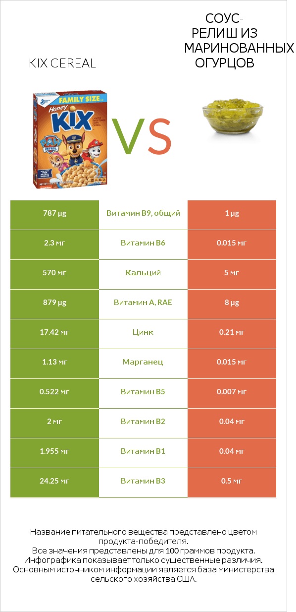 Kix Cereal vs Соус-релиш из маринованных огурцов infographic