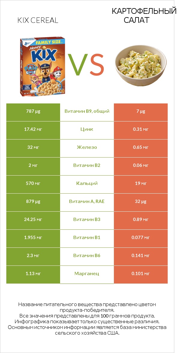 Kix Cereal vs Картофельный салат infographic