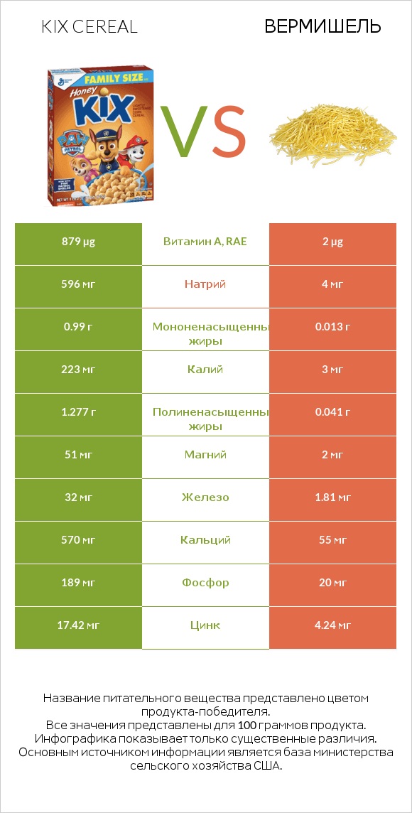 Kix Cereal vs Вермишель infographic