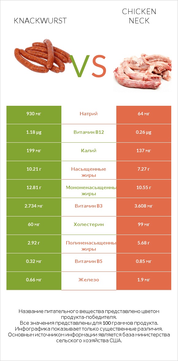 Knackwurst vs Chicken neck infographic