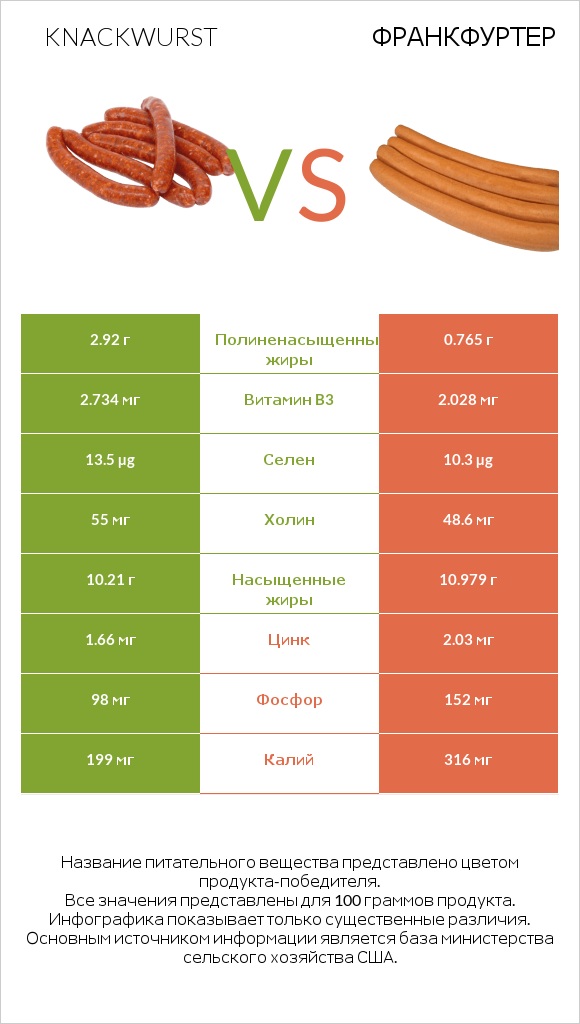 Knackwurst vs Франкфуртер infographic