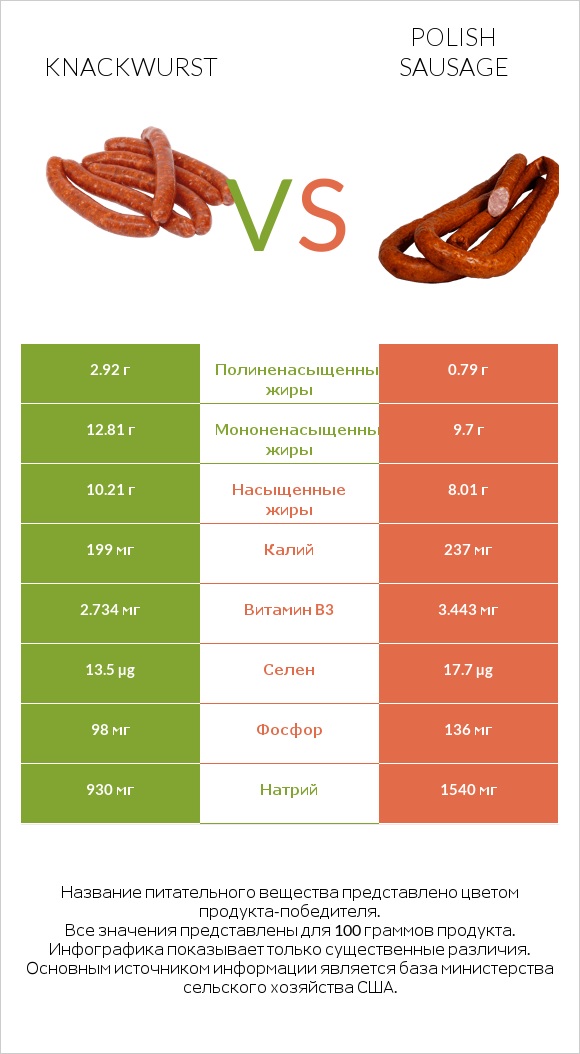 Knackwurst vs Polish sausage infographic