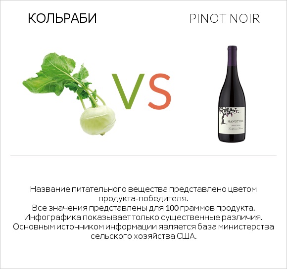 Кольраби vs Pinot noir infographic