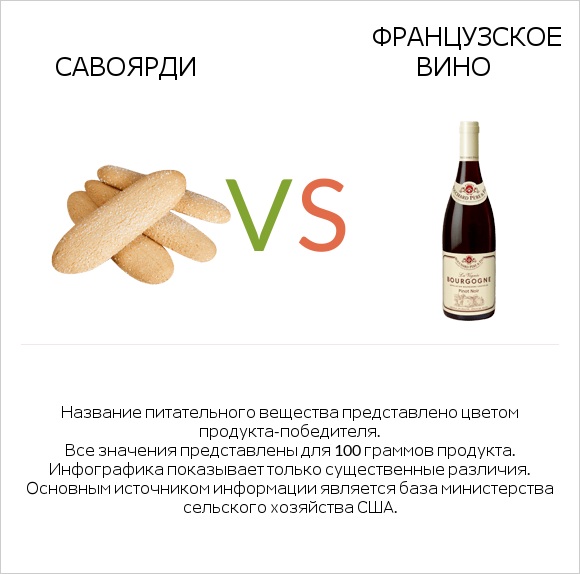Савоярди vs Французское вино infographic