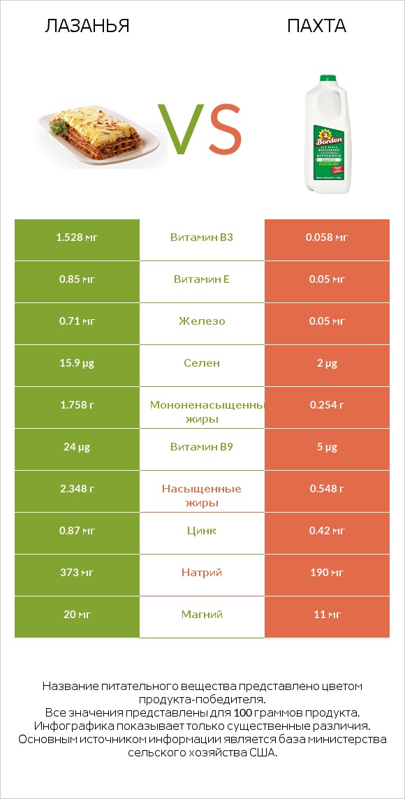 Лазанья vs Пахта infographic