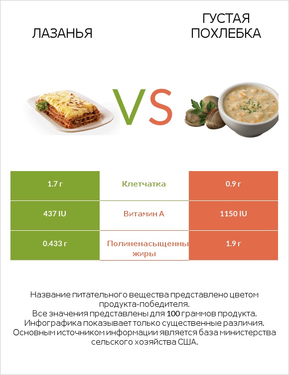 Лазанья vs Густая похлебка infographic