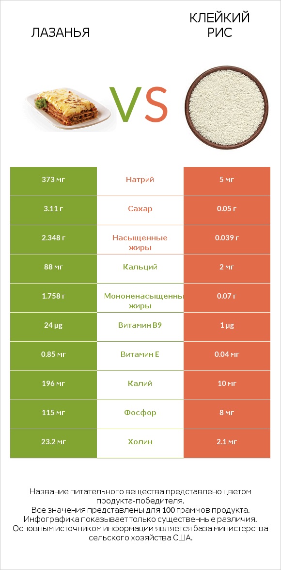 Лазанья vs Клейкий рис infographic