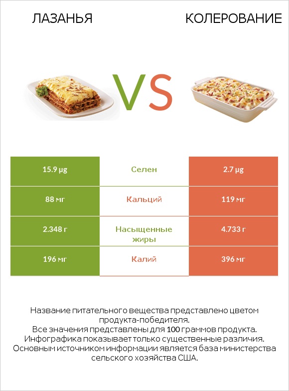 Лазанья vs Колерование infographic