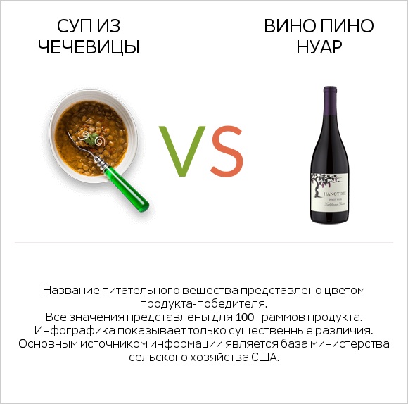 Суп из чечевицы vs Pinot noir infographic