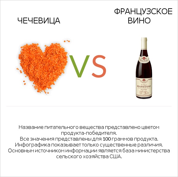 Чечевица vs Французское вино infographic
