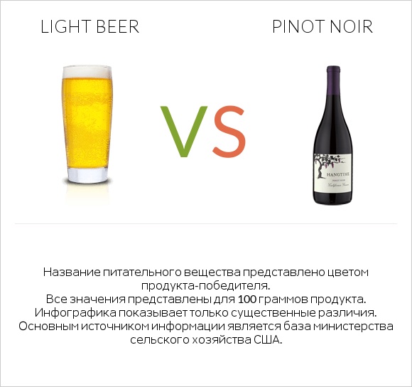 Light beer vs Pinot noir infographic