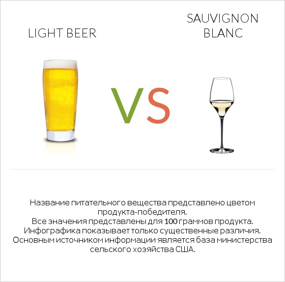 Light beer vs Sauvignon blanc infographic