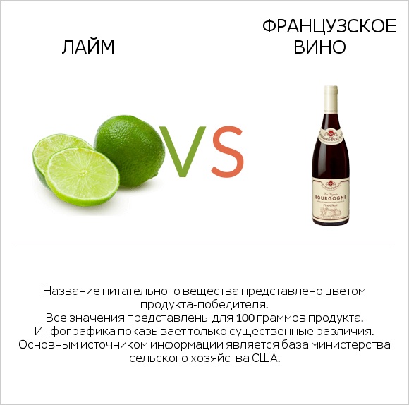 Лайм vs Французское вино infographic