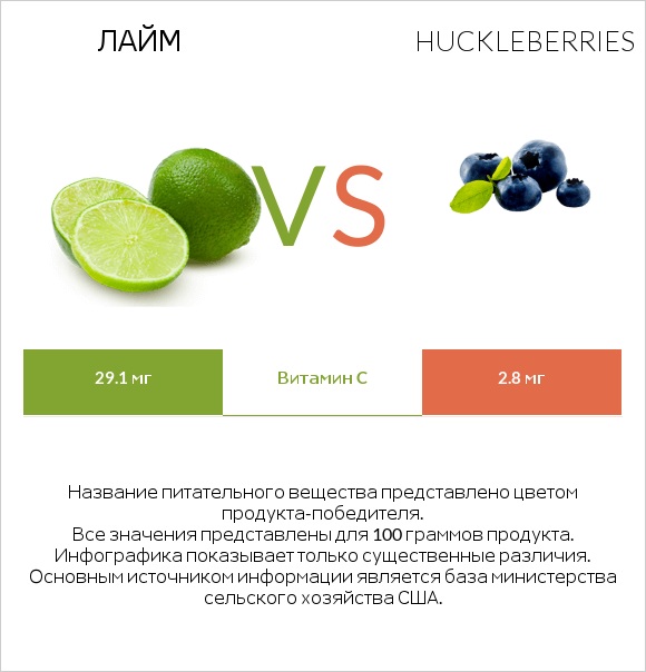 Лайм vs Huckleberries infographic