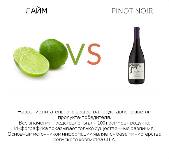 Лайм vs Pinot noir infographic