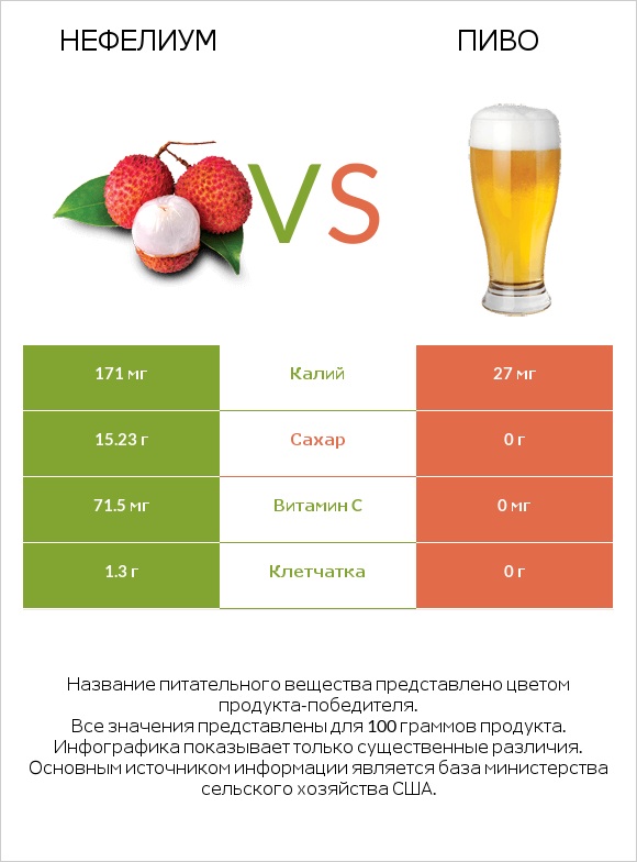 Нефелиум vs Пиво infographic