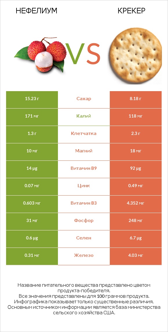 Нефелиум vs Крекер infographic