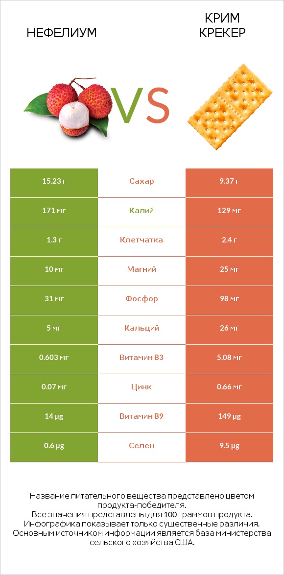 Нефелиум vs Крим Крекер infographic