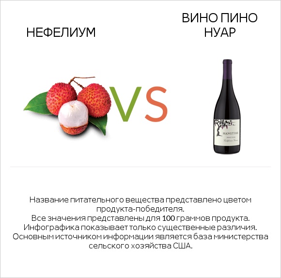 Нефелиум vs Вино Пино Нуар infographic