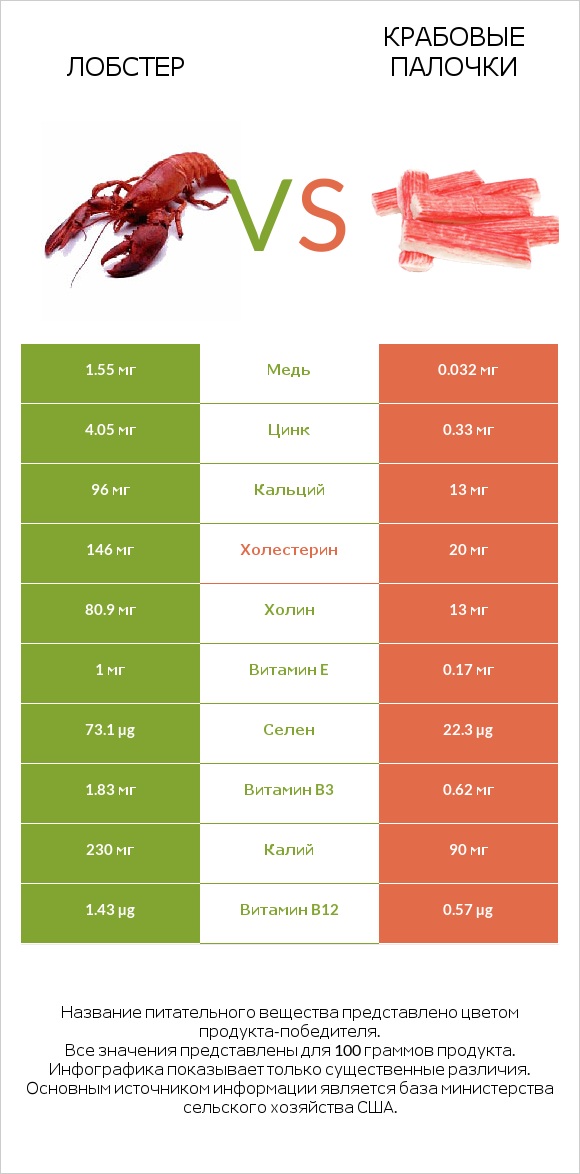 Лобстер vs Крабовые палочки infographic