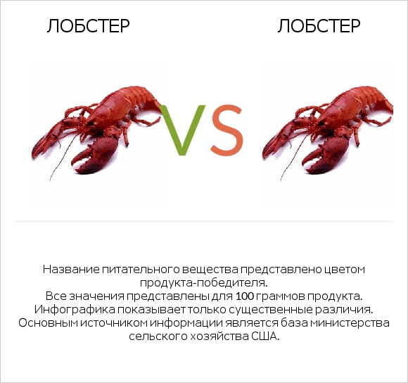 Лобстер vs Лобстер infographic