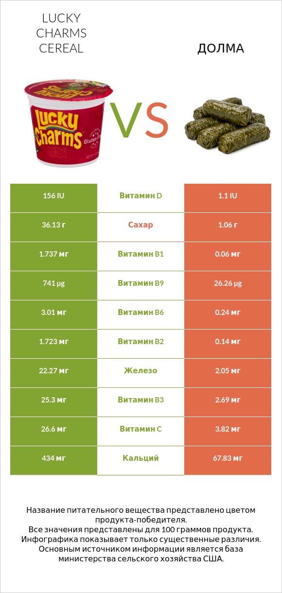 Lucky Charms Cereal vs Долма infographic