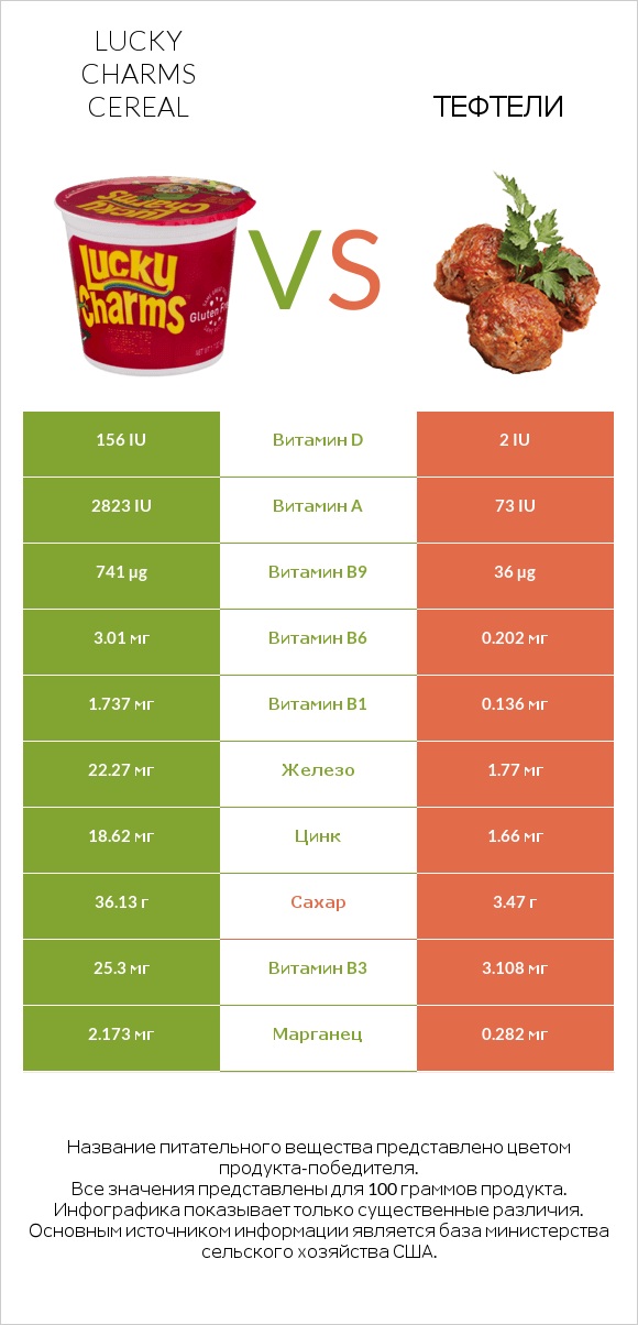 Lucky Charms Cereal vs Тефтели infographic