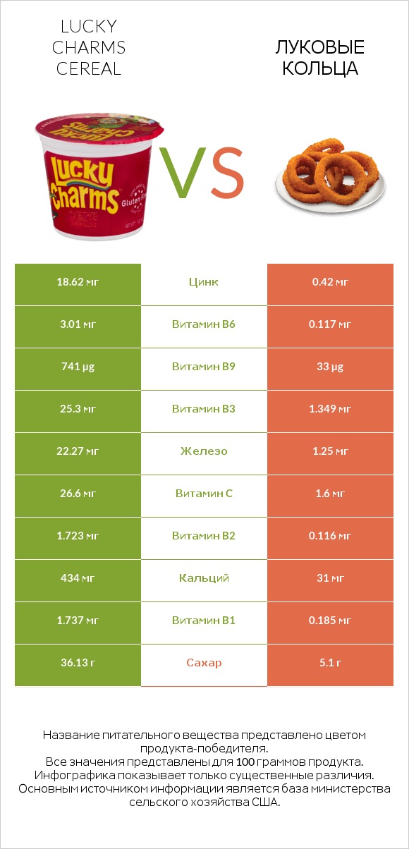 Lucky Charms Cereal vs Луковые кольца infographic