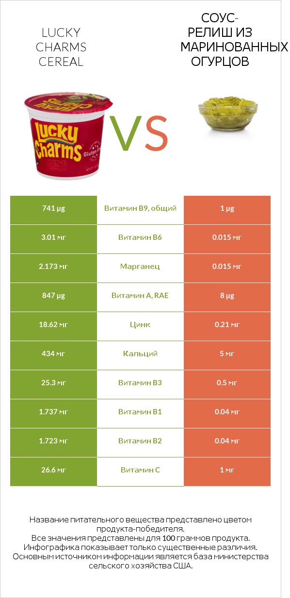 Lucky Charms Cereal vs Соус-релиш из маринованных огурцов infographic