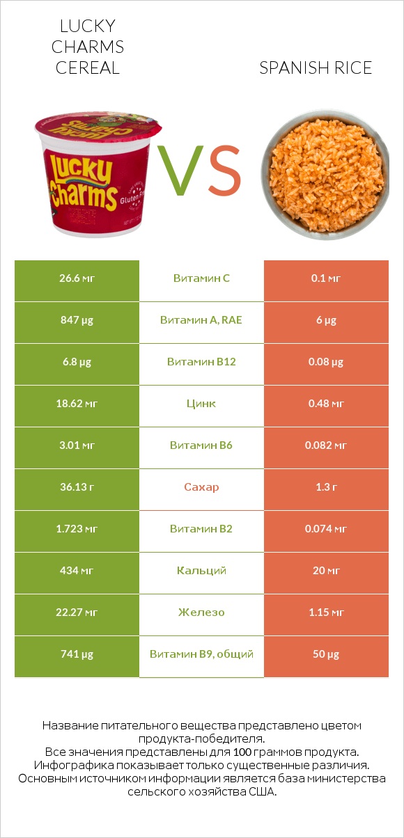 Lucky Charms Cereal vs Spanish rice infographic