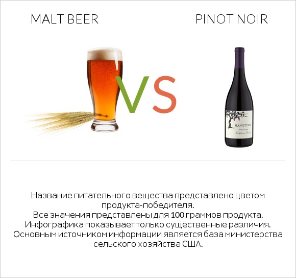 Malt beer vs Pinot noir infographic