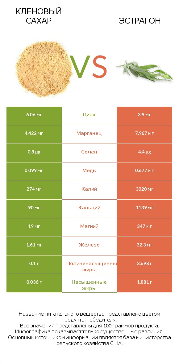 Кленовый сахар vs Эстрагон infographic