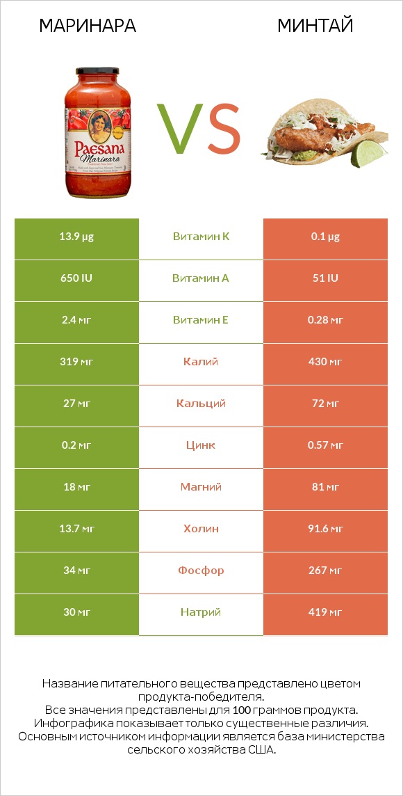 Маринара vs Минтай infographic