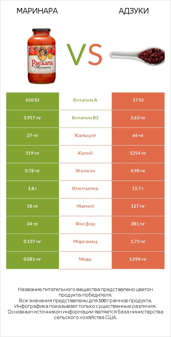 Маринара vs Адзуки infographic