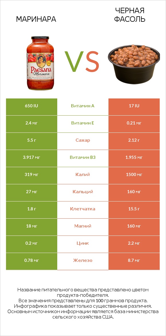 Маринара vs Черная фасоль infographic