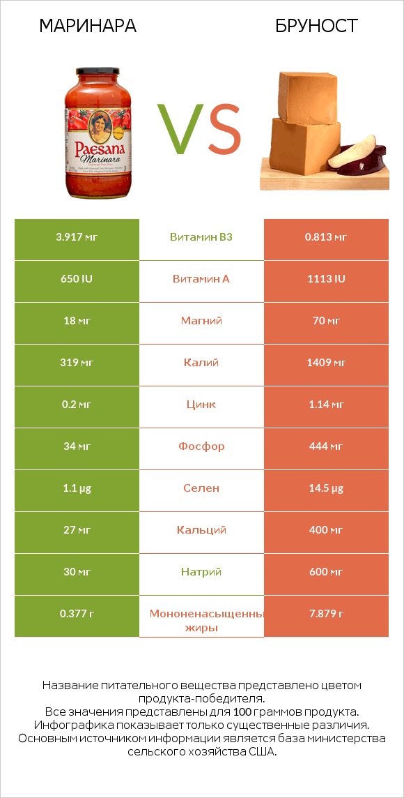 Маринара vs Бруност infographic