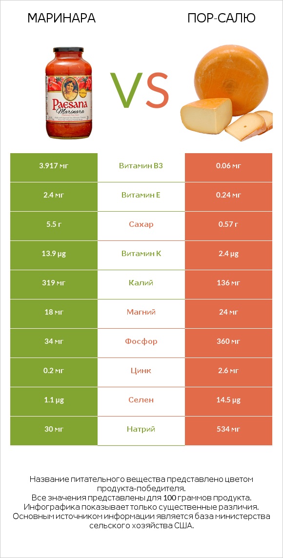 Маринара vs Пор-Салю infographic