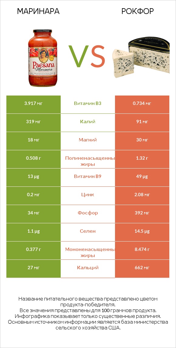 Маринара vs Рокфор infographic